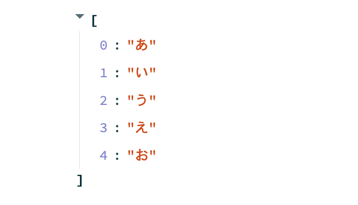 python 配列と並び替え